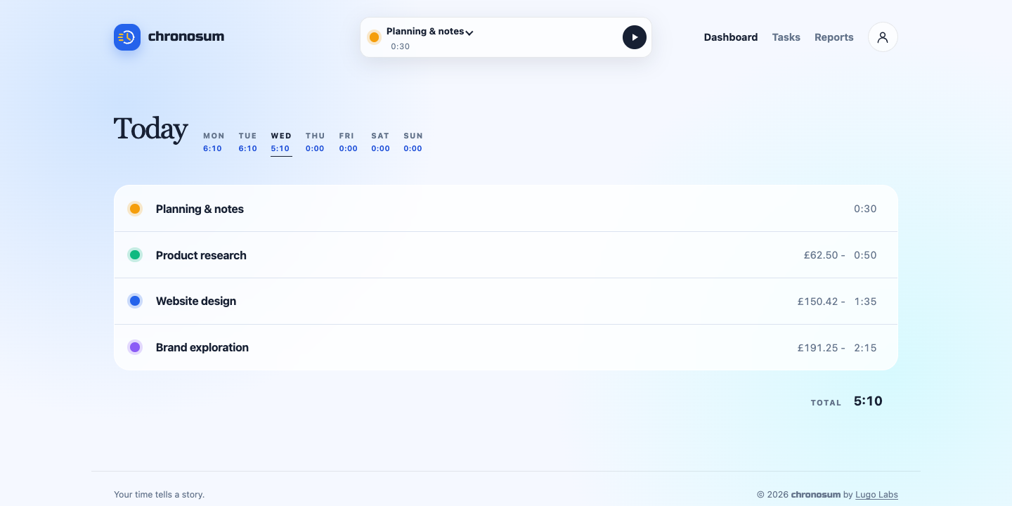 Chronosum dashboard showing today's tasks, recorded durations, a weekly day selector, and the timer in the main bar